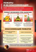 Комплект таблиц. ОБЖ. Пожарная безопасность. - fgospostavki.ru - Артём