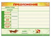 Магнитно-маркерный плакат по обучению грамоте "Предложение" с набором магнитных карточек + методические рекомендации - fgospostavki.ru - Артём