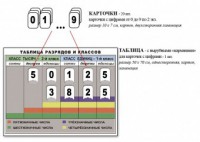 Интерактивная таблица по математике для начальных классов "Разряды и классы чисел" - fgospostavki.ru - Артём
