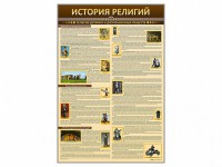 Стенды "История религий" - fgospostavki.ru - Артём