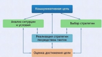 Интерактивные курсы. Русский язык 11 класс . Базовый. - fgospostavki.ru - Артём
