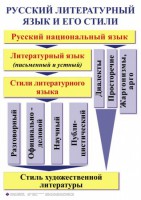 Комплект таблиц. Орфография и пунктуация 5-11 класс - fgospostavki.ru - Артём