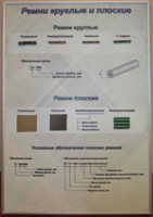 Планшет "Ремни плоские и круглые" - fgospostavki.ru - Артём
