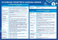 Стенд "Основные понятия и законы химии" - fgospostavki.ru - Артём