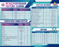 Стенд "Международная система единиц. Физические постоянные. Приставки" - fgospostavki.ru - Артём
