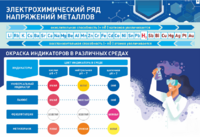 Стенд "Электрохимический ряд и окраска индикаторов в различных средах" - fgospostavki.ru - Артём