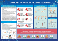 Стенд-уголок "Техника безопасности на уроках химии" - fgospostavki.ru - Артём