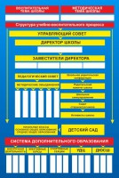 Стенд "Структура школы" - fgospostavki.ru - Артём