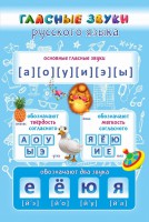 Стенд "Гласные звуки русского языка" - fgospostavki.ru - Артём
