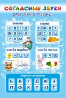 Стенд "Согласные русского языка" - fgospostavki.ru - Артём