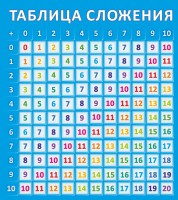 Стенд "Таблица сложения" - fgospostavki.ru - Артём