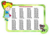 Стенд резной "Таблица умножения" Вариант 3 - fgospostavki.ru - Артём