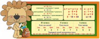 Стенд "Математика для начальных классов" - fgospostavki.ru - Артём