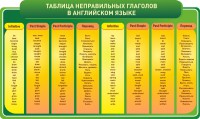 Стенд "Таблица неправильных глаголов в английском языке" - fgospostavki.ru - Артём