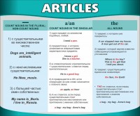 Стенд "Артикли" - fgospostavki.ru - Артём
