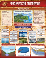 Стенд "Физическая география. Гидросфера" Вариант 1 - fgospostavki.ru - Артём