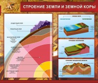 Стенд "Строение Земли и земной коры" Вариант 2 - fgospostavki.ru - Артём