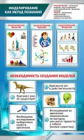 Стенд "Моделирование как метод познания" - fgospostavki.ru - Артём
