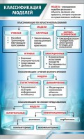 Стенд "Классификация моделей" - fgospostavki.ru - Артём