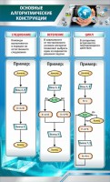 Стенд "Основные алгоритмические функции" - fgospostavki.ru - Артём