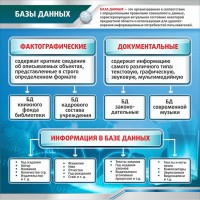 Стенд "Базы данных" - fgospostavki.ru - Артём