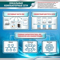 Стенд "Локальные компьютерные сети" - fgospostavki.ru - Артём