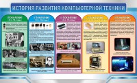 Стенд "История развития компьютерной техники" Вариант 2 - fgospostavki.ru - Артём