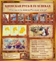 Стенд "Киевская Русь" - fgospostavki.ru - Артём