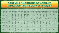 Стенд "Таблица значений основных тригонометрических функций" Вариант 2 - fgospostavki.ru - Артём