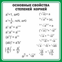 Стенд "Основные свойства степеней корней" - fgospostavki.ru - Артём
