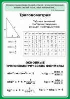 Стенд "Тригонометрия" Вариант 2 - fgospostavki.ru - Артём