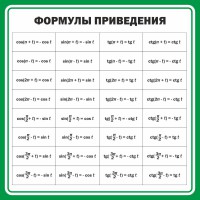 Стенд "Формулы приведения" - fgospostavki.ru - Артём