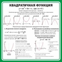 Стенд "Квадратичная функция" - fgospostavki.ru - Артём