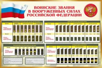 Стенд "Воинские звания в вооруженных силах РФ" - fgospostavki.ru - Артём