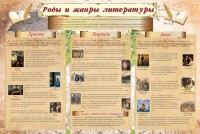 Стенд "Роды и жанры литературы" - fgospostavki.ru - Артём
