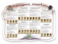 Стенд "Литературные направления" - fgospostavki.ru - Артём