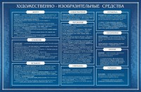 Стенд "Художественно-изобразительные средства" - fgospostavki.ru - Артём