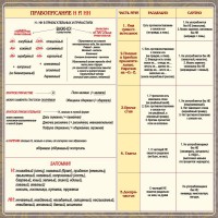 Стенд "Правописание Н и НН" - fgospostavki.ru - Артём