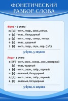 Стенд "Фонетический разбор слова" - fgospostavki.ru - Артём