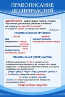 Стенд "Правописание деепричастий" - fgospostavki.ru - Артём