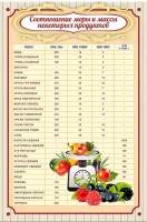 Стенд "Соотношение меры и массы" - fgospostavki.ru - Артём