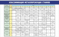 Стенд "Классификация металлорежущих станков" - fgospostavki.ru - Артём