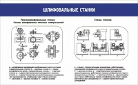 Стенд "Шлифовальные станки" - fgospostavki.ru - Артём