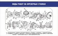 Стенд "Виды работ на фрезерных станках" - fgospostavki.ru - Артём