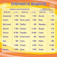 Стенд "Плотность веществ" - fgospostavki.ru - Артём