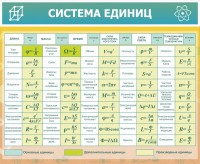 Стенд "Система единиц" - fgospostavki.ru - Артём