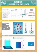 Стенд "Давление газа и жидкости" - fgospostavki.ru - Артём