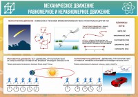 Стенд "Механическое движение" - fgospostavki.ru - Артём