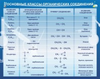 Стенд "Основные классы органических соединений" - fgospostavki.ru - Артём