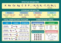 Стенд "Простые и сложные вещества" - fgospostavki.ru - Артём